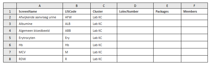 Hoe bereid ik de migratie van Klinische chemie naar LOINC voor.png