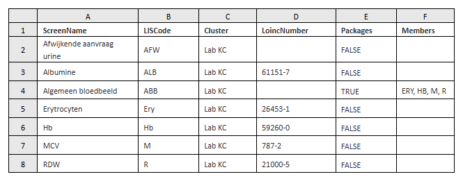 Hoe bereid ik de migratie van Klinische chemie naar LOINC voor - 02.png