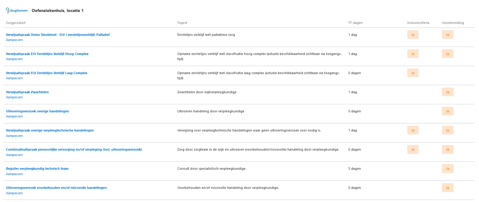 Een uitvoeringsverzoek aanvragen
